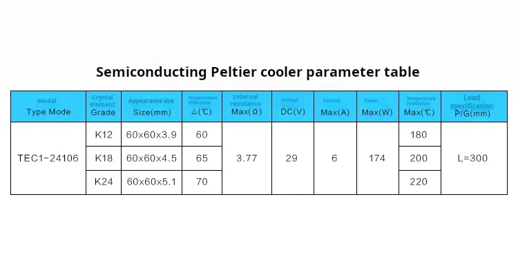 Tec1-24106 halb leitende Peltier kühler dunstig original industrieller 24v kommerzieller elektronischer Patch 60*60m