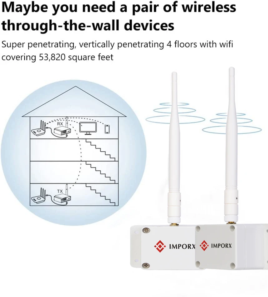 Hayway Wireless Transceiver Point Ethernet Port Bridge Kit Used For SIP Network Product Connection 1KM Transmission Distance