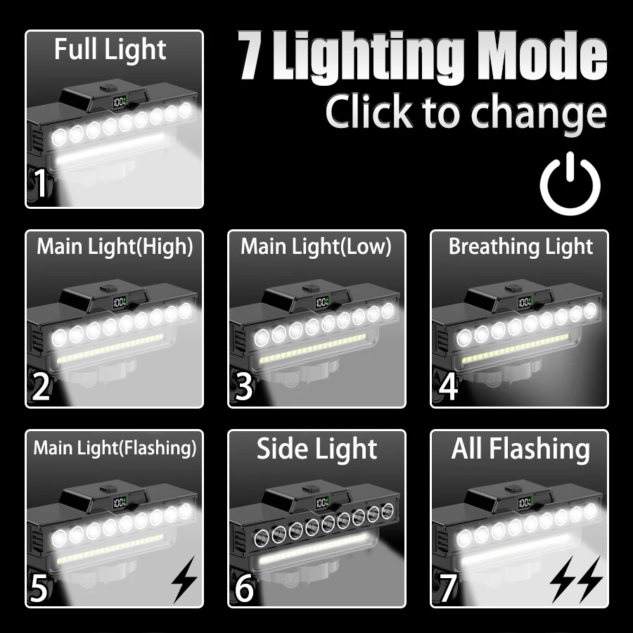 9 LED Bike Light Set - 1600LM Front & 200LM Rear 5