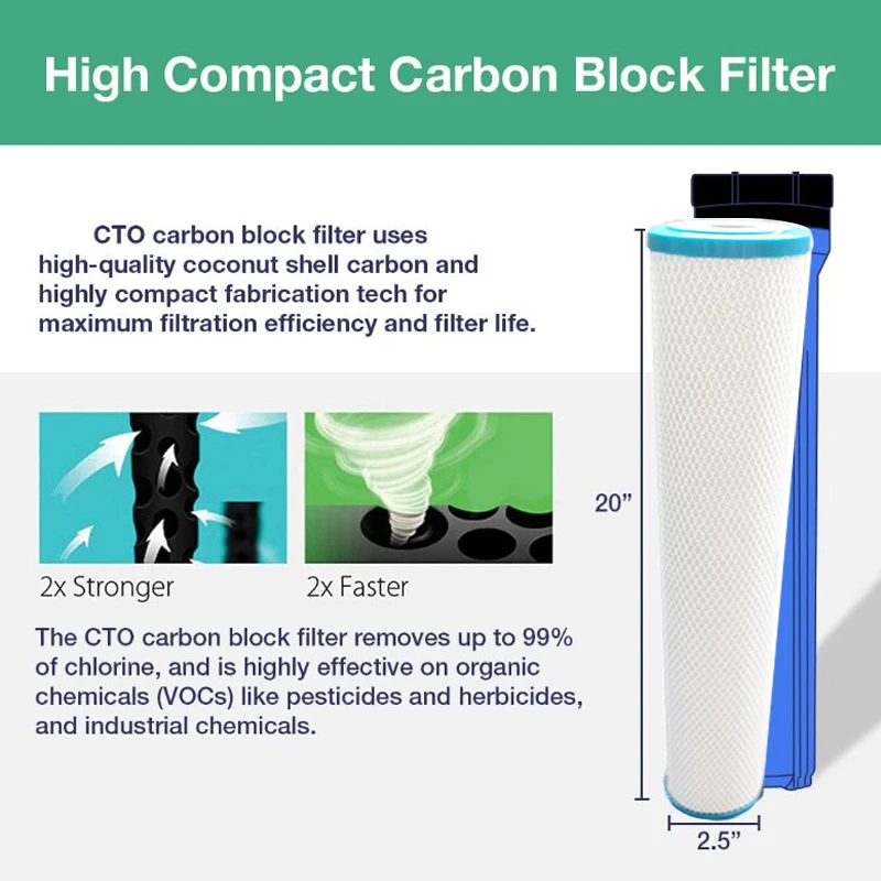 Поставка 20-дюймового спеченного фильтрующего элемента очистителя воды, травление обычной кокосовой оболочки, фильтр для очистки воды