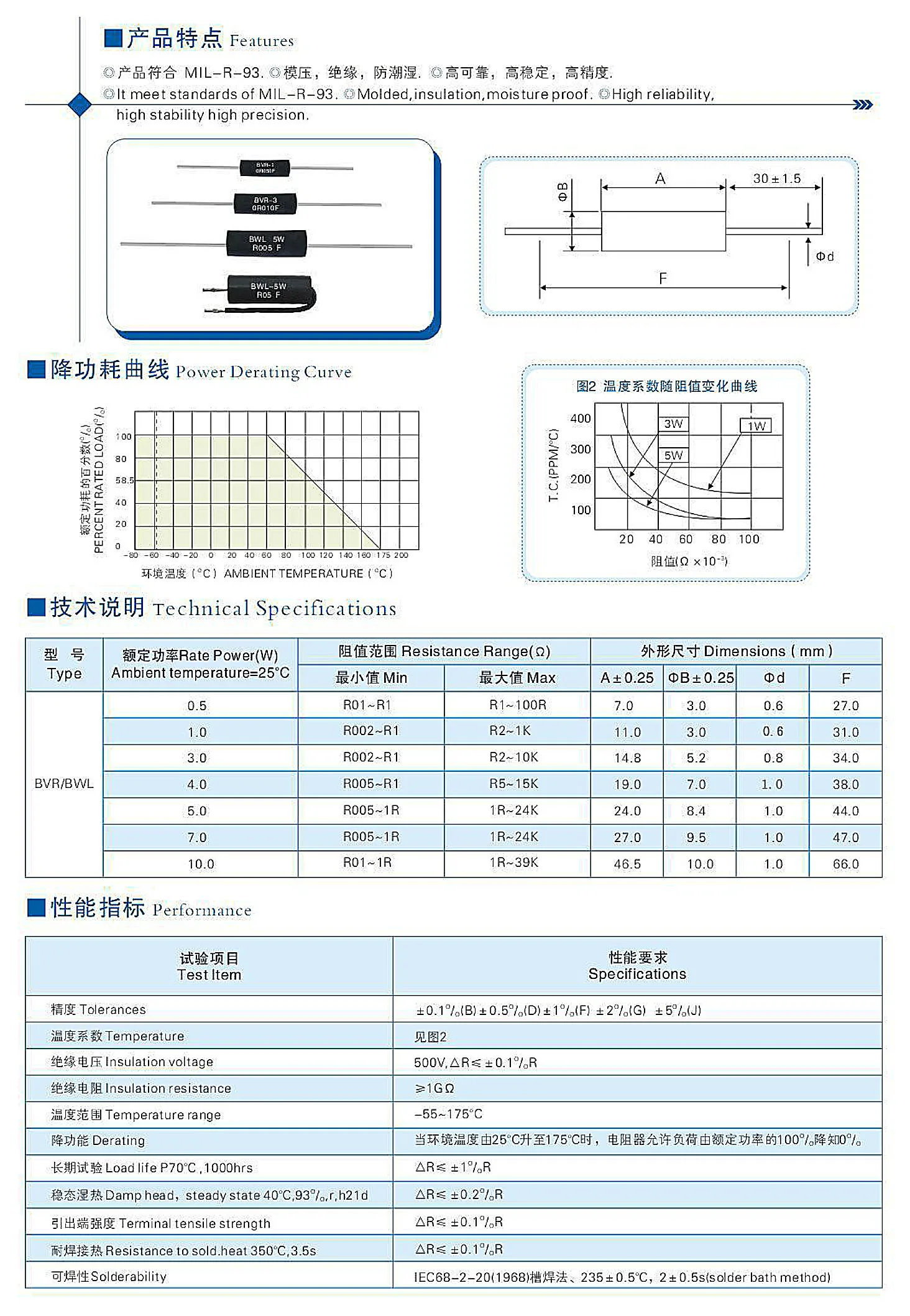 2PCS High Precision Resistors 0.1%5W Thousandths Accuracy Power Sampling Non-Inductive Milliohm Resistors Thousand Ohm Resistors