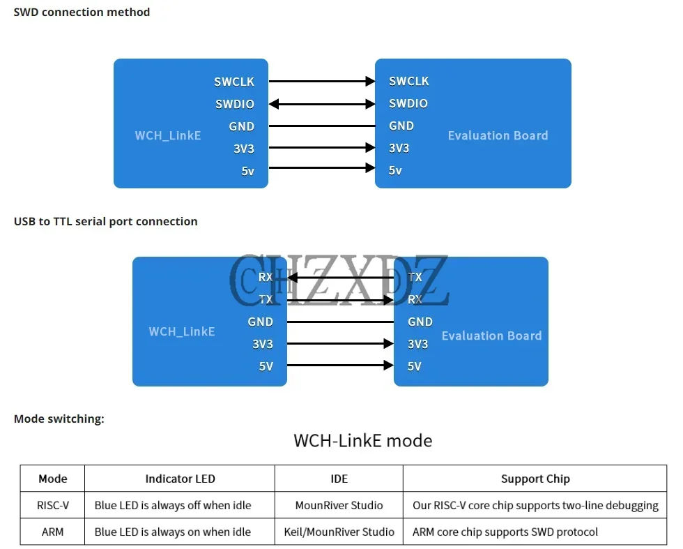 WCH LinkE Online Descarga Depurador Suporte WCH RISC-V Arquitetura MCU/SWD Interface ARM Chip 1 Porta Serial para Canal USB