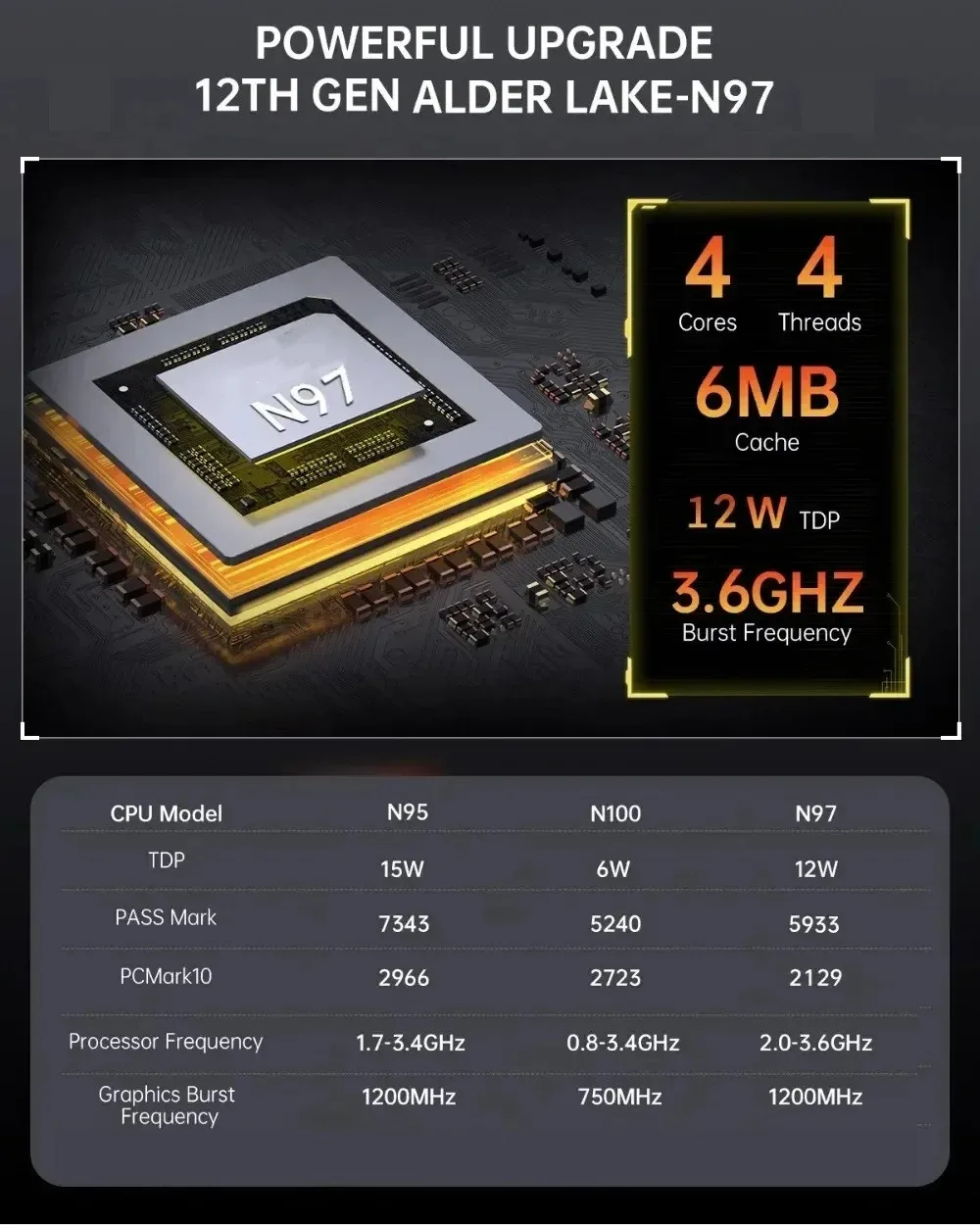 SZBOX Alder Lake-N N97 / Twin Lake N150 كمبيوتر صغير يفوز 11 DDR4 3200M M.2 NVME SSD WIFI 6 BT 5.2 4K @ 60 هرتز HD 12V 4A PK N100 Mini pC