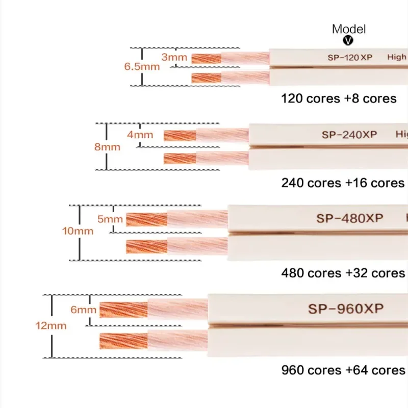 OFC 4N لتقوم بها بنفسك كابل مكبر الصوت بصوت عال الأكسجين الحرة النحاس مرحبا فاي الصوت خط كابل لمكبر للصوت المسرح المنزلي KTV DJ نظام مكبر الصوت سلك #1
