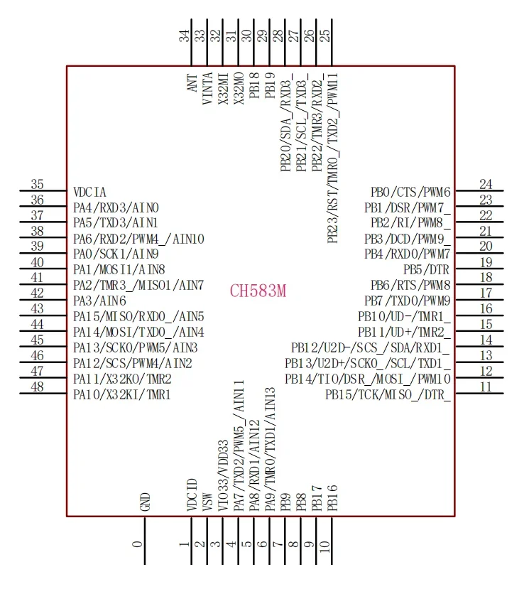 10 Teile/los WCH CH583 CH583M Mikrocontroller, 32-Bit RISC-V Core BLE 5,3 Wireless MCU CH583