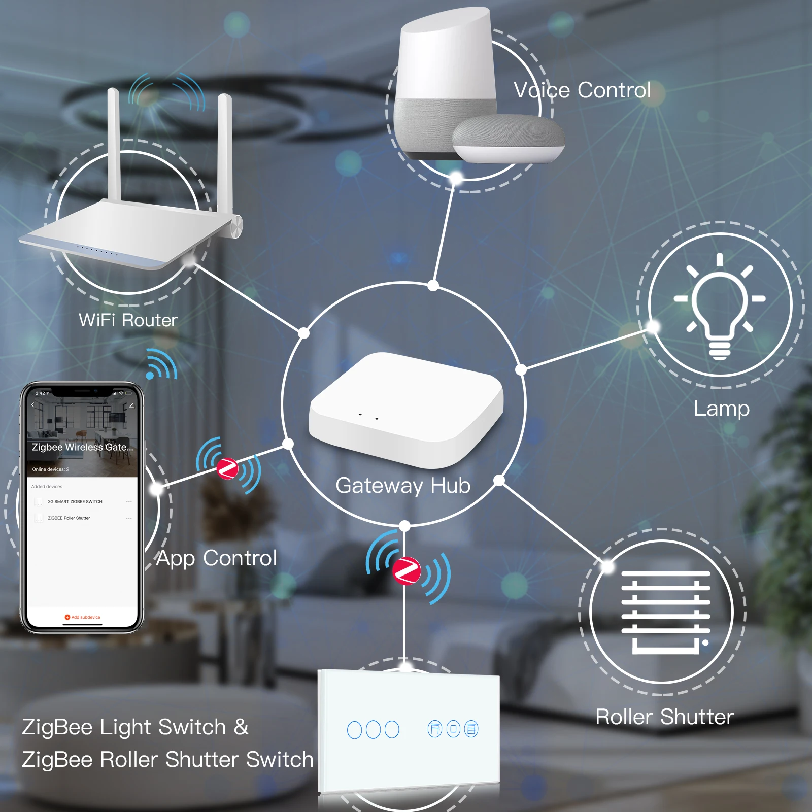 Bseed ZigBee 3.0 Roller Shutter Switches With Smart Touch Light Switch Tuya Smart Life APP SmartLife Google Home Assistant