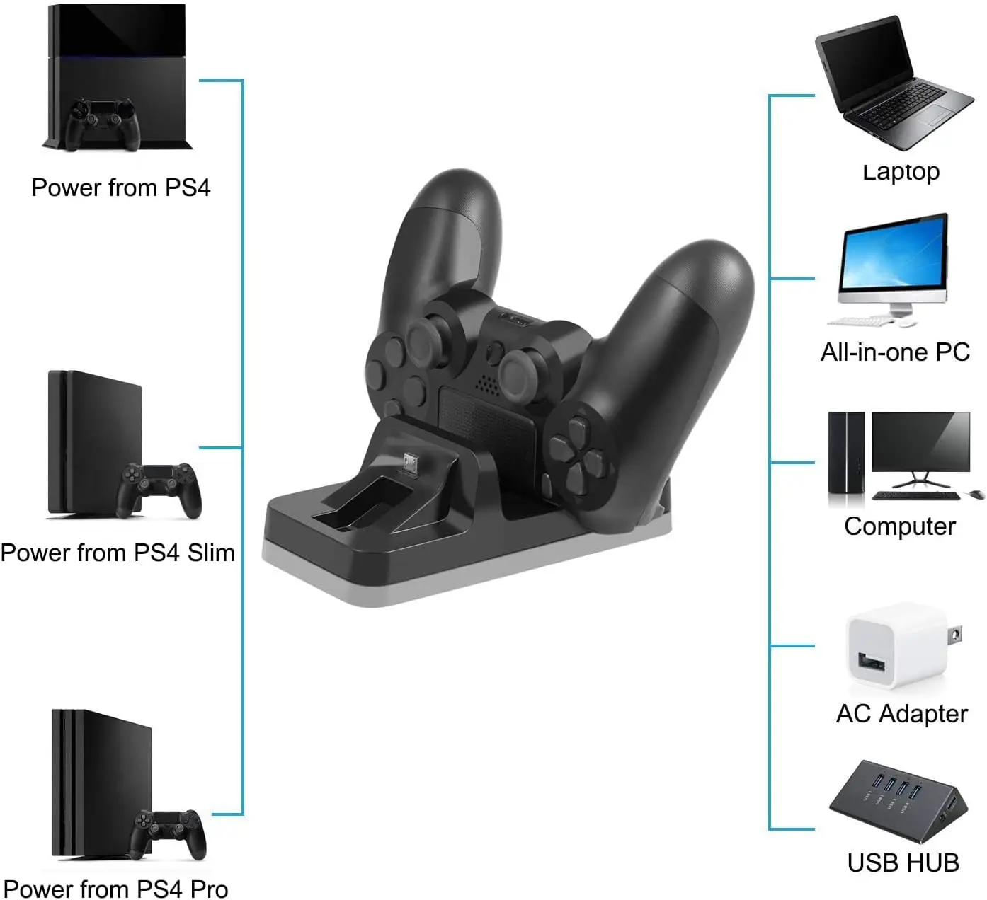 Dual Controller Charger Dock For PS4 Gamepad Charging Base Stand Holder For Sony PlayStation 4 Controle Gaming accessories
