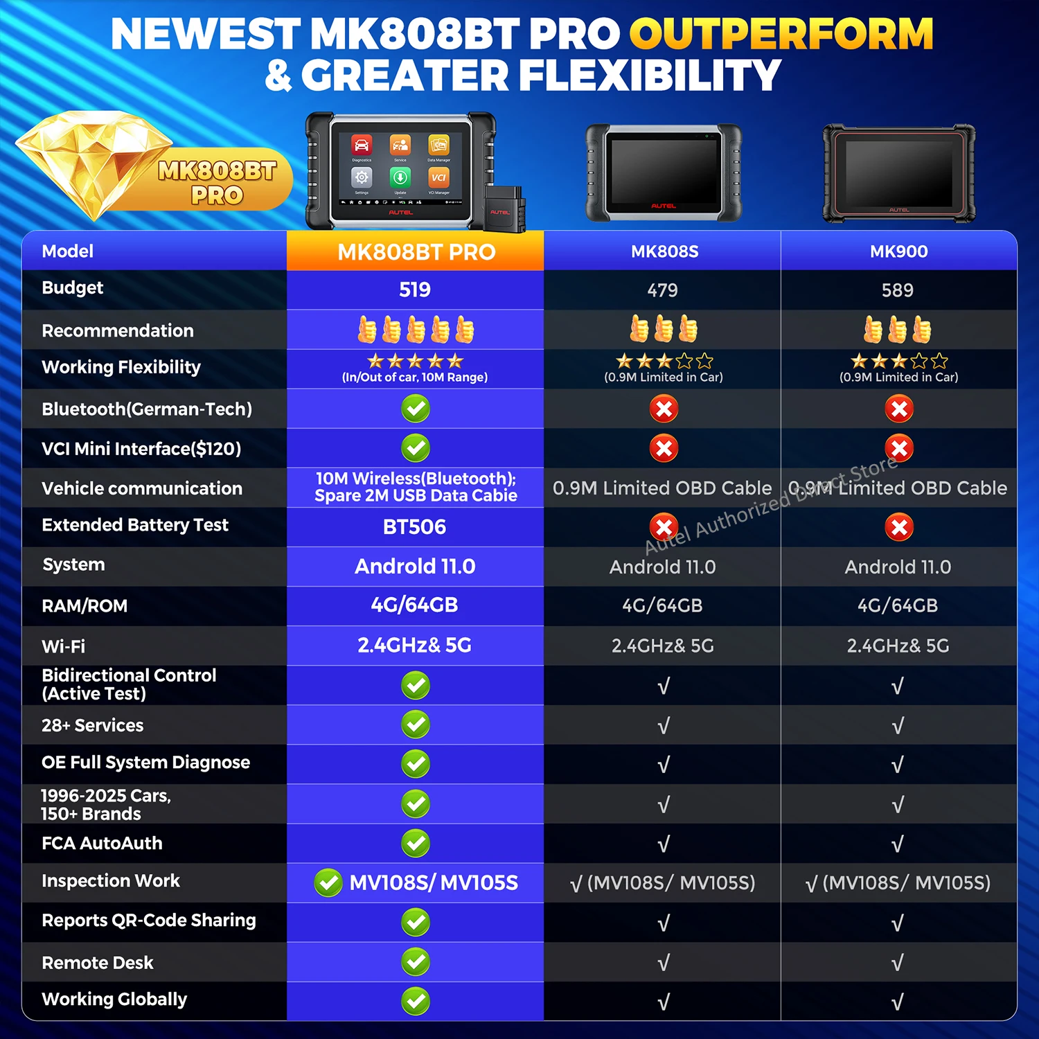 Autel maxicom mk808bt pro obd2 scanner auto diagnose scan tool bluetooth auto motivo scanner obd2 code leser pk mk808kbt mk808s