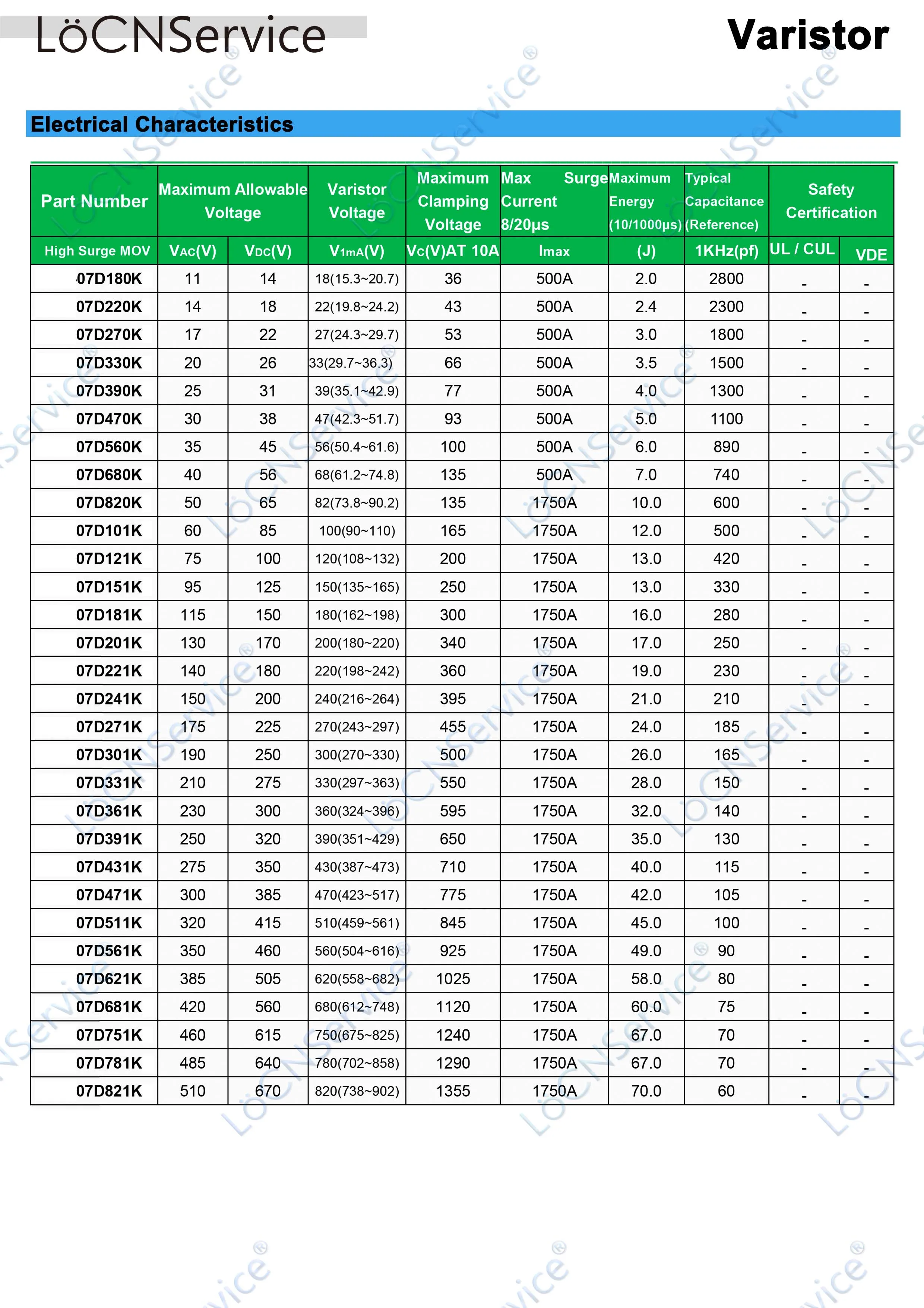 7MM 07D 1000PCS 07D181K 07D201K 07D221K 07D241K 07D271K 07D331K 07D361K 07D391K 07D431K 07D471K 07D561K 07D621K Varistore