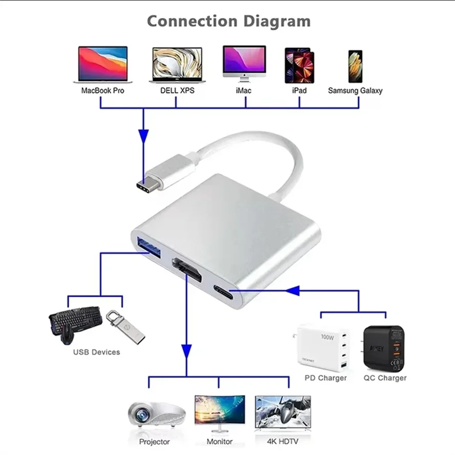 USB C HUB 3in1 نوع C 3.0 إلى HDMI محطة إرساء متوافقة PD شحن سريع 4K HDMI محول الفاصل للكمبيوتر الهاتف ماك بوك