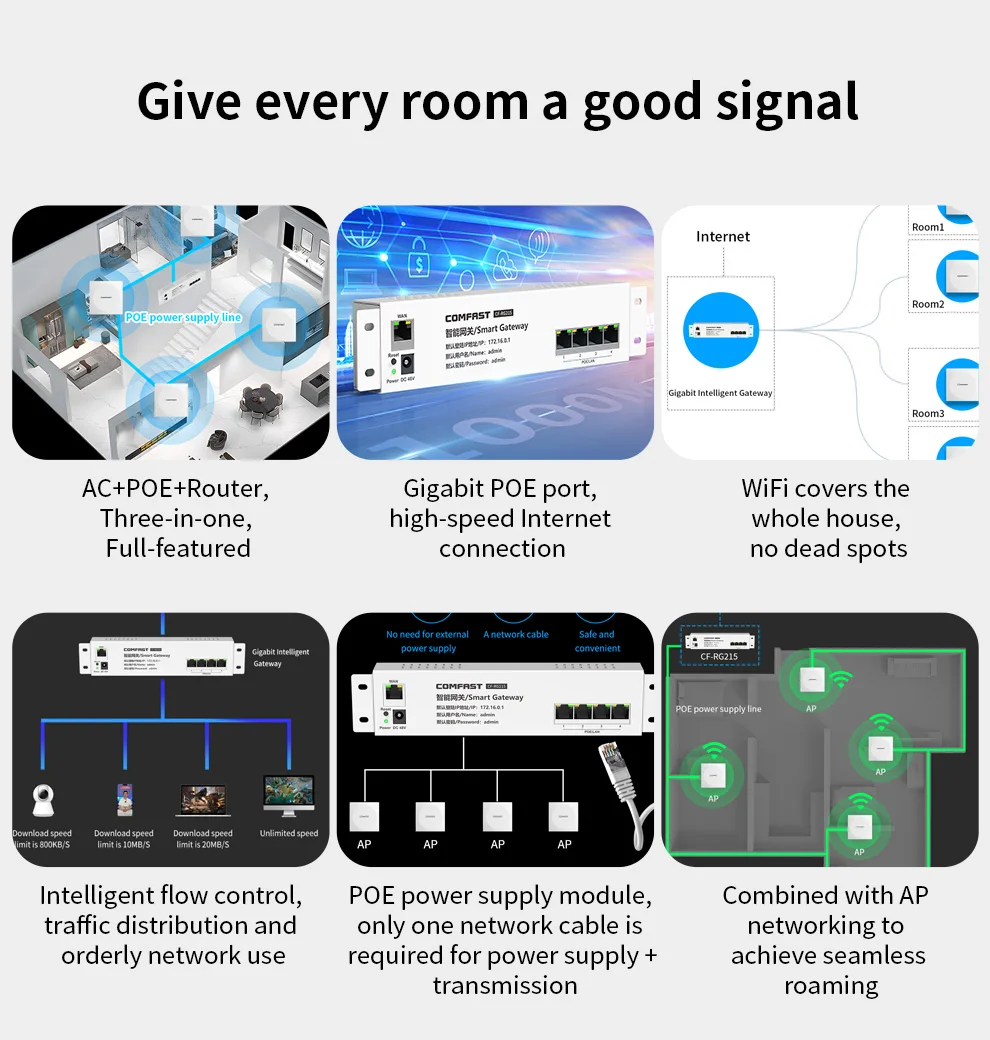 Gigabit Core Gateway 1WAN+4LAN/PoE Port 64 Users Load Balance Router Wifi Project Router Manage 30 AP Seamless Roaming CF-RG215