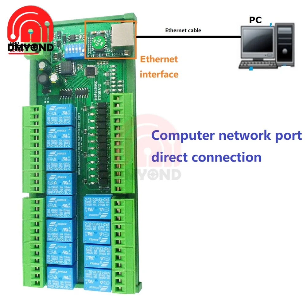 Modbus RTU TCP/IP UART Network controller Switch Board for PLC PTZ Camera Motor LED 2 IN1 12Ch Ethernet/RS485 Relay Module