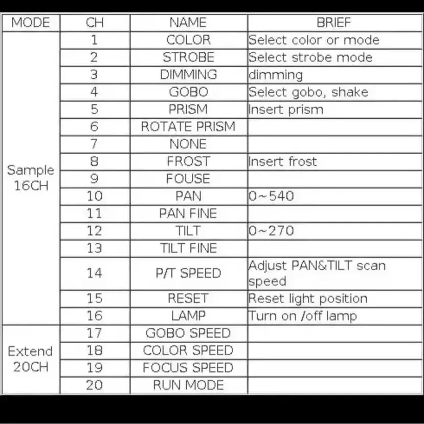 TX_HM10H5-213 Model Beam 230 Mother Board 7r 230w Mother Display 7r 230 Motherboard Beam 230