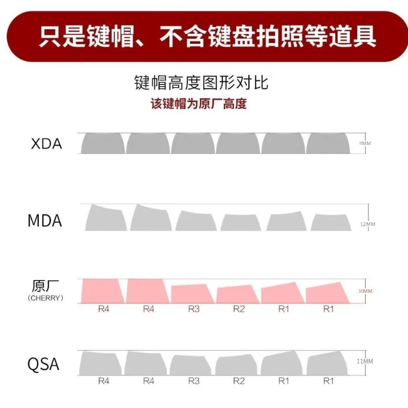 Night of Prayer for Nuns Keycaps Customized PBT Sublimation Cherry Profile Key Cap Cute Cartoon Anime Point Key Caps for Gamers