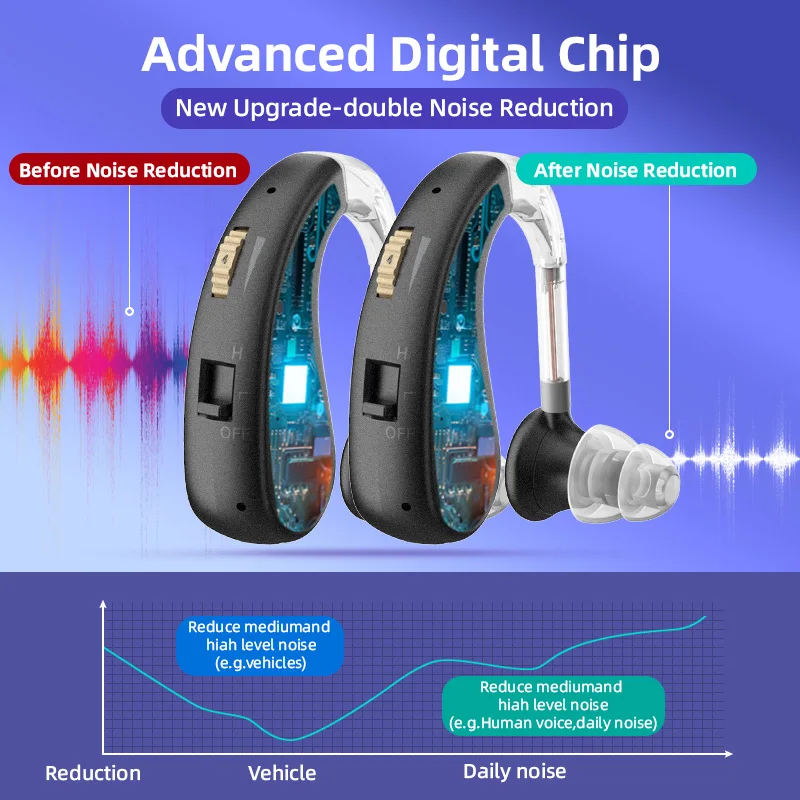 Behind-The- Ear Hea…