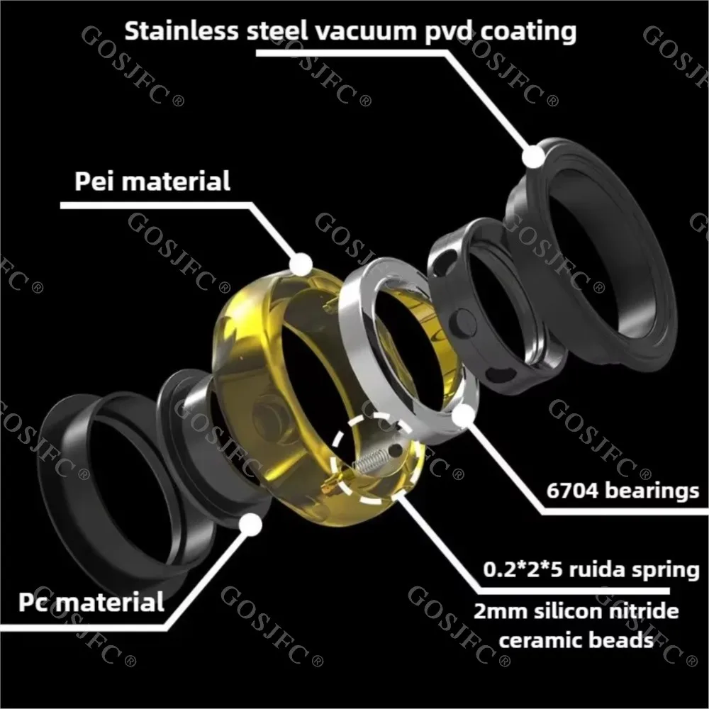 GAO EDC Käsering 2.0 EDC mechanische dichte Ratsche PEI Segment Fingerspitzenring Stressabbauendes Desktop-Spielzeug