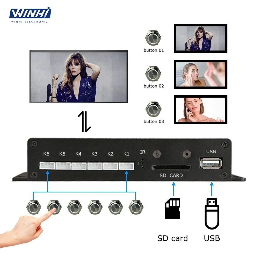 MPC1005 Buttons Auto-play Optical coaxial RS232 1080P 12V USB Video Decoder H264 programmable Digital signage Media Player BOX