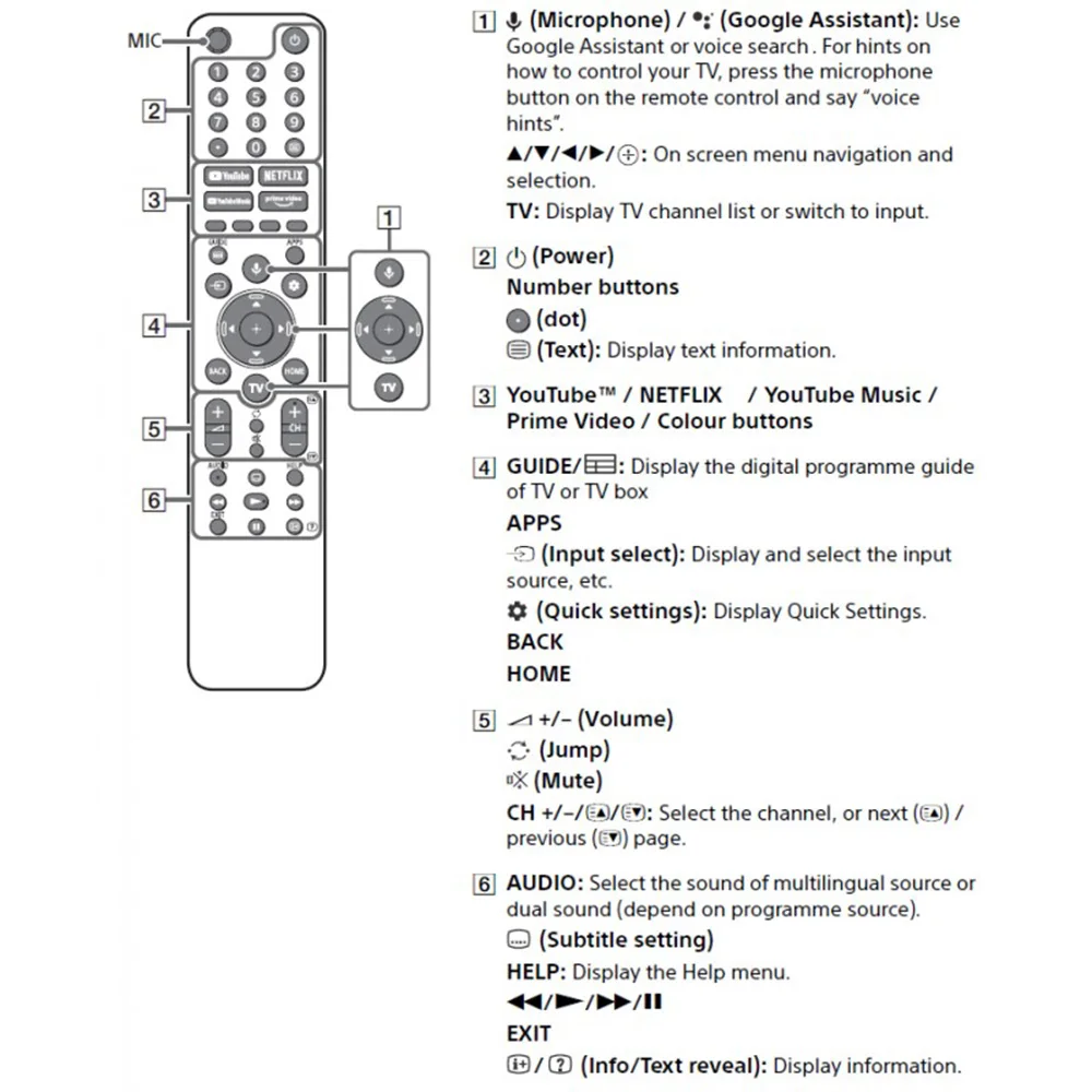 RMF-TX520P New Voice Remote Control For Sony 4K Smart TV Remote A80J X80J X85J X90J X95J RMF-TX520U series XR65X90J