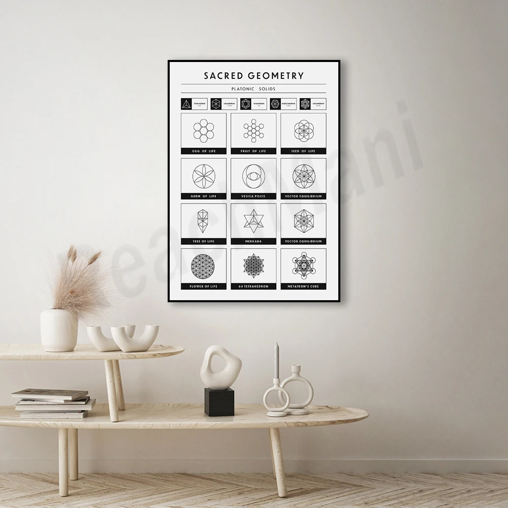 Sacred Circle Art Geometric Poster, Platonic Solid Art - Fruit of Life Geometric Art Infographic Canvas Print Decoration
