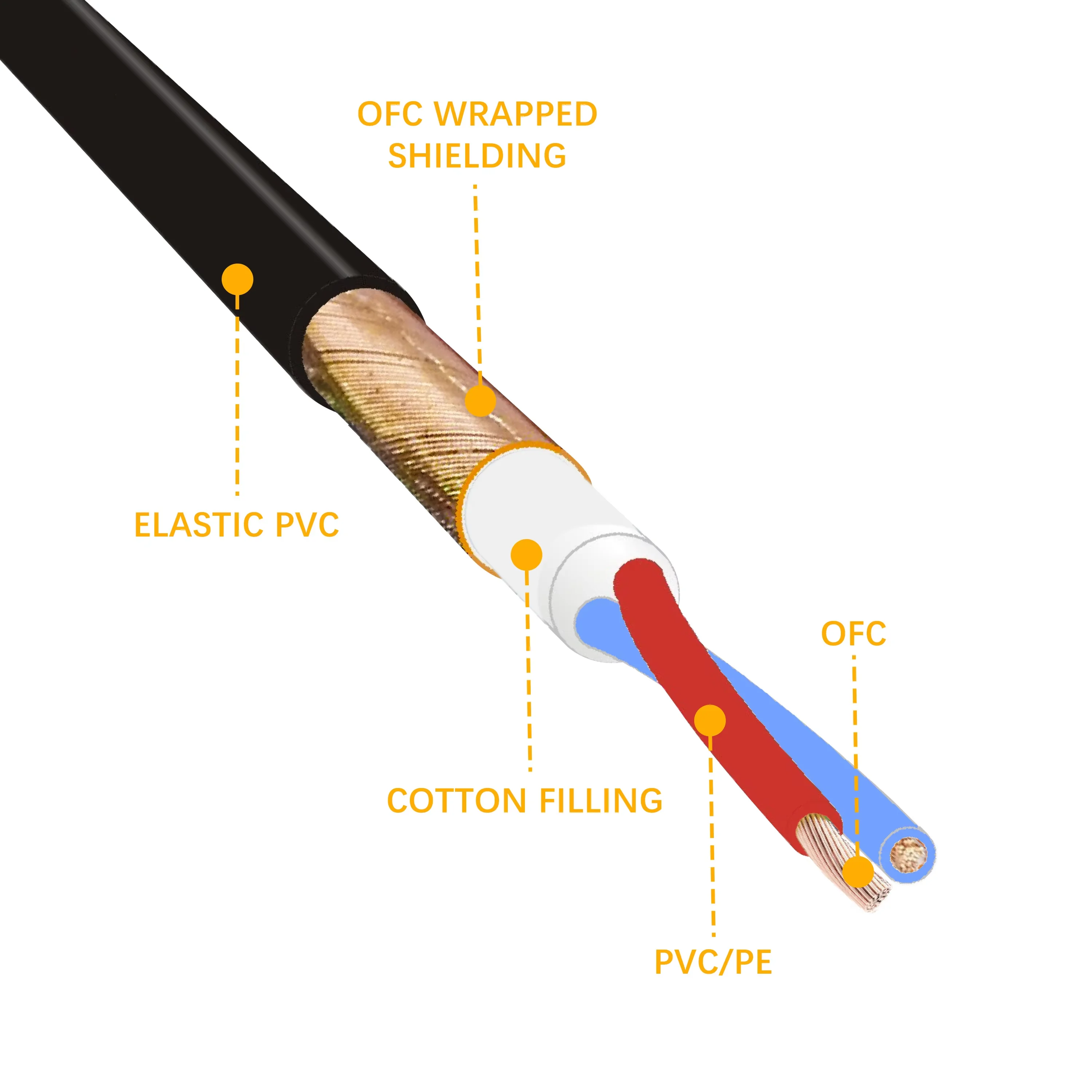Thumbnail 4 - #31 Latest Patch Cables Offers