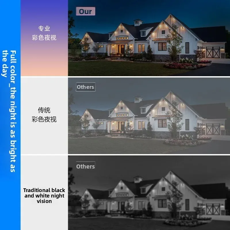 Telecamera per birdwatching con finestra da 2,5K Luce nera Registrazione a colori 24 ore su 24 Design alimentatore per colibrì Wi-Fi 6 2.4G Fino a 512G Scheda TF