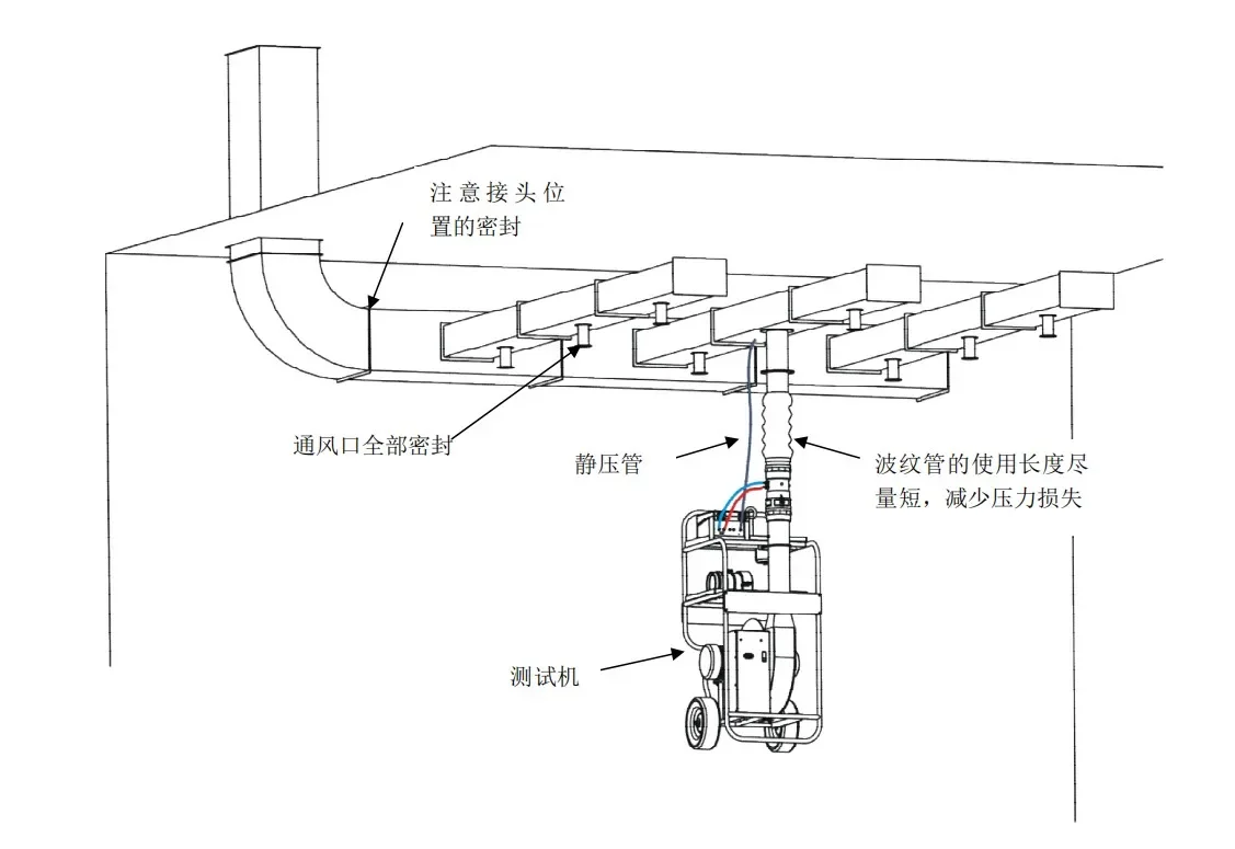 Gerät zur Prüfung von Luftleckagen für Rohrleitungen. Gerät zur Prüfung von Luftleckagen. Gerät zur Prüfung von Rohrleitungen