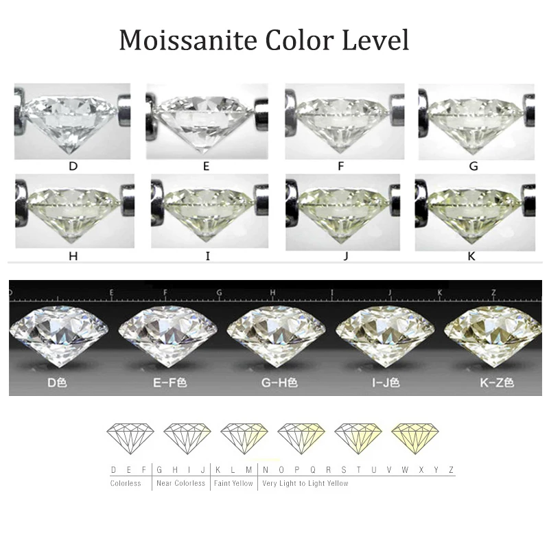 Real Moissanite Stone with Certificate D Color 0.1-12.0ct Certified Moissanita Loose Gemstone Pass Diamond Tester with GRA