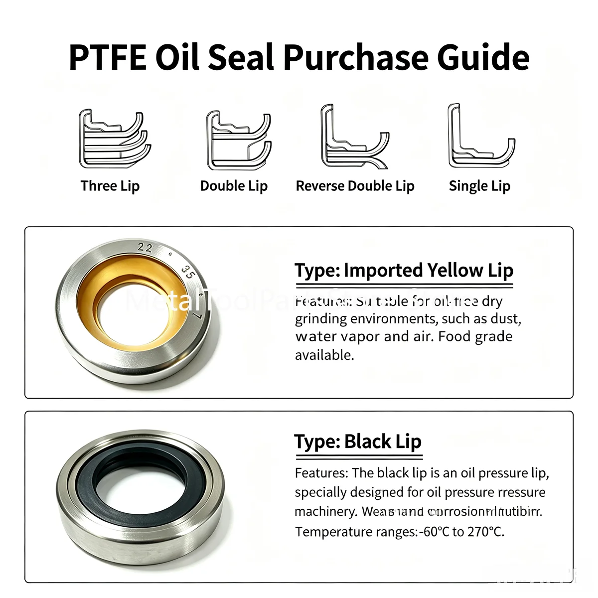Stainless Steel PTFE Double Lip Oil Seal, 304 Steel Housing Rotary Shaft Seal for Air Compressor & Reducer
