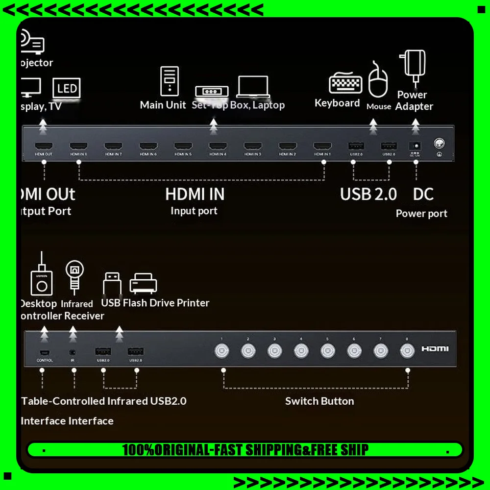 UGREEN 35987 8 Port HDMI KVM Switch 8 Computers Share One Monitor Keyboard Mouse Printer 4K