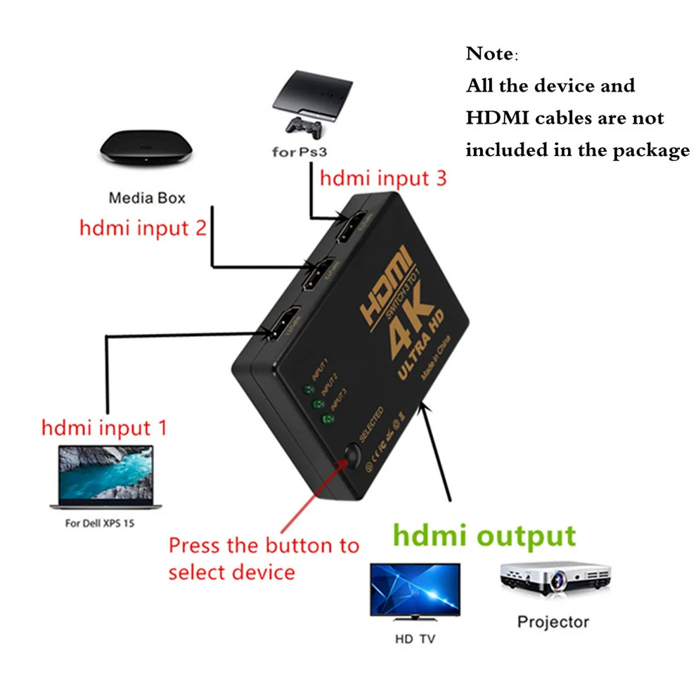 LccKaa 4K Splitter Switch compatibile HDMI 3x1 Switcher TV 3 in 1 Out Screen convertitore Splitter HDMI 4K per Computer HDTV PS3/4