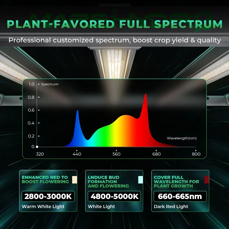 480W Mars Hydro FC-E4800 Cost-Effective Uniform PPFD Smart Dimmable Full Spectrum 480W Bar LED Grow Light for Indoor Veg Stage