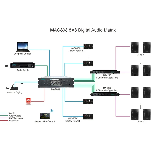 MAG808 Public Address System Full Set 8*8 Channel Multi Zones IP PA Paging System Audio Matrix for Gym Restaurant