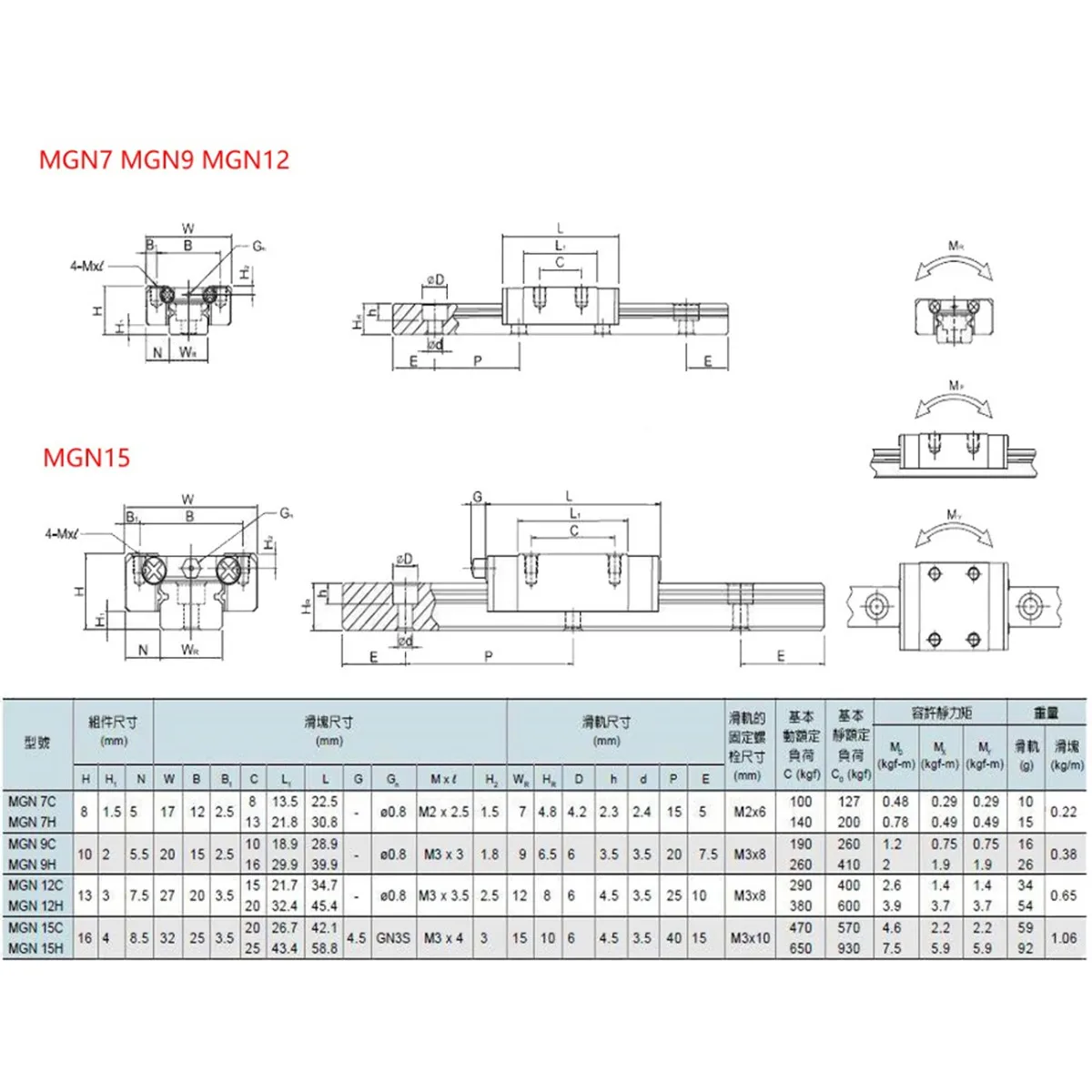 2pc MGN7 MGN9 MGN12 MGN15 Miniature Linear Rail 100-1000mm + 2pc MGN12H/MGN12C MGN-H/C Slide Block For CNC 3D Printer