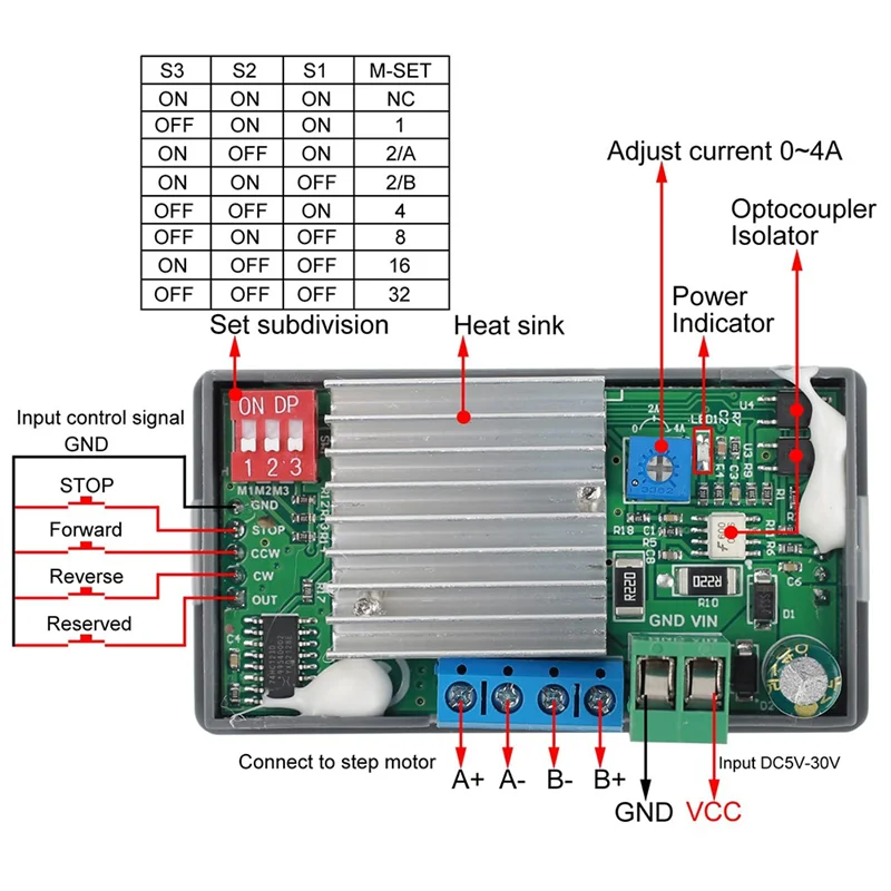 Imagem -06 - Stepper Motor Controlador Driver Placa Integrada Frente Reverso Velocidade do Pulso Módulo Controlador de Ângulo para 42 57motor Zk-smc02