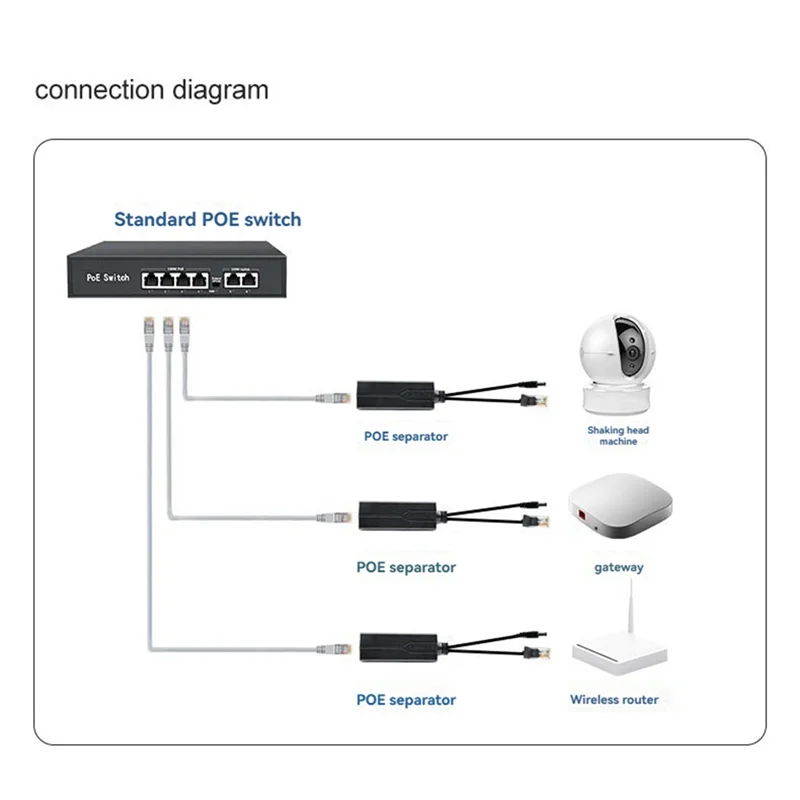 QWE-48V إلى 5V POE الفاصل محول 48V إلى 5V POE الفاصل POE الفاصل DC ميناء POE الخائن