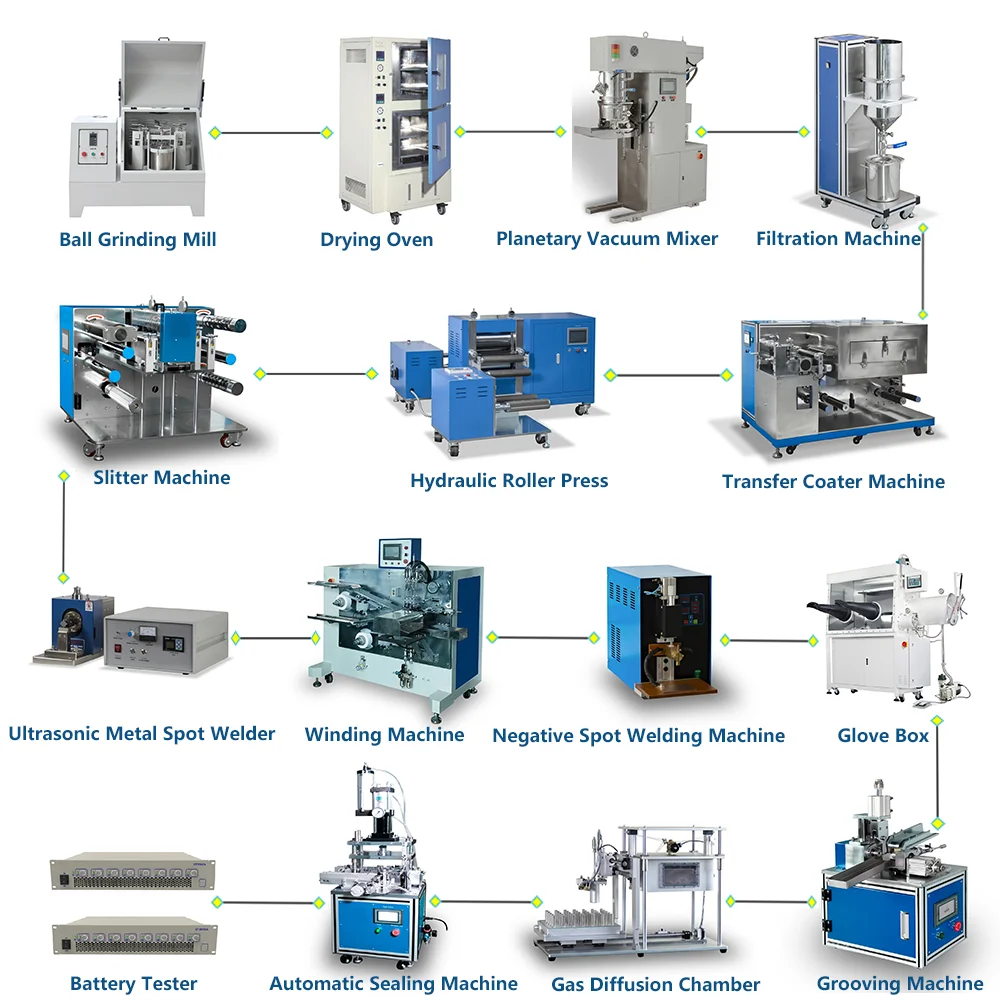 Lithium Ion Battery Sheet Cutter, Eletrodo Positivo e Negativo, Máquina De Corte