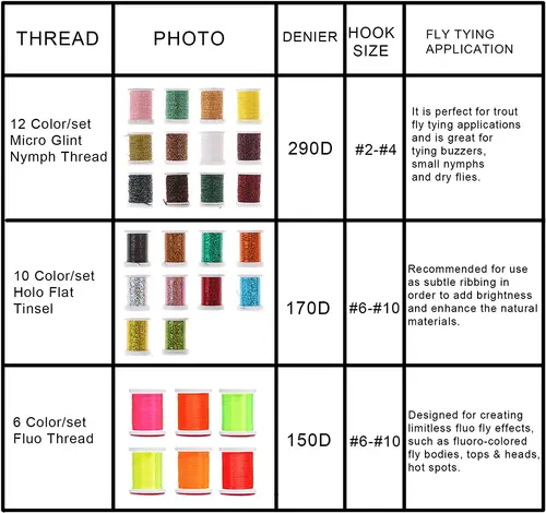 Imagen 2 del producto Riverruns-hilo para atar moscas UV Fluo, 150D-290D, hilo atado con moscas para atar moscas, trucha, lubina, ninfa, material para atar moscas