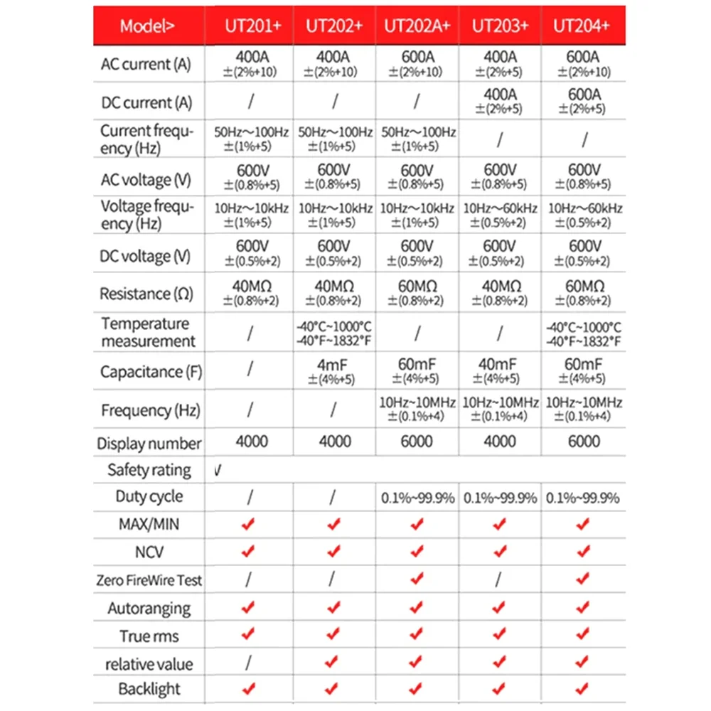 UNI-T Clamp Meter UT201 UT202 UT202A UT203 UT204 Plus Digital Tester Professional Voltmeter Pliers Ammeter Electric Multitester