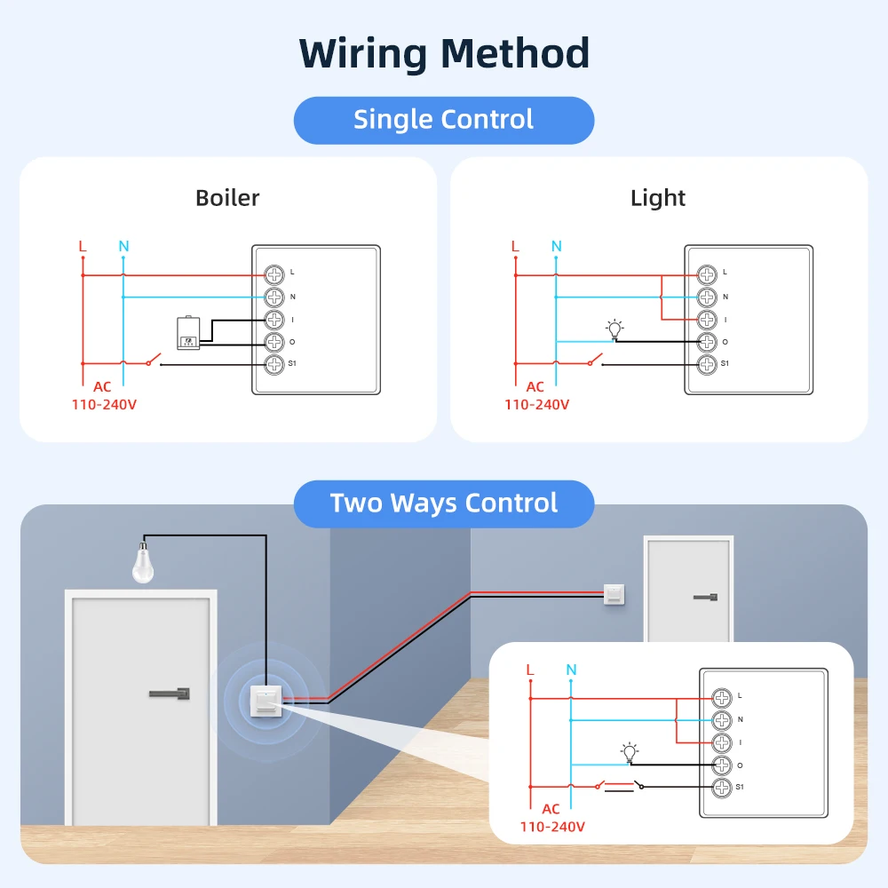 وحدة تبديل الاتصال الجاف AVATTO WiFi6، وحدة ذكية صغيرة جدًا، تدعم التحكم في طريقتين، تعمل لـ Alexa Google Home.