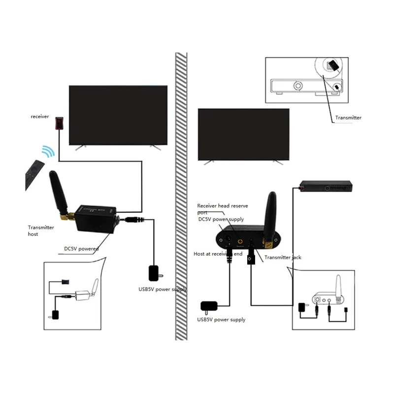 Wireless IR Repeater, Wireless IR Repeater Kit / Remote Control Extender Kit -T2 to Control Smart Home Devices(E1)