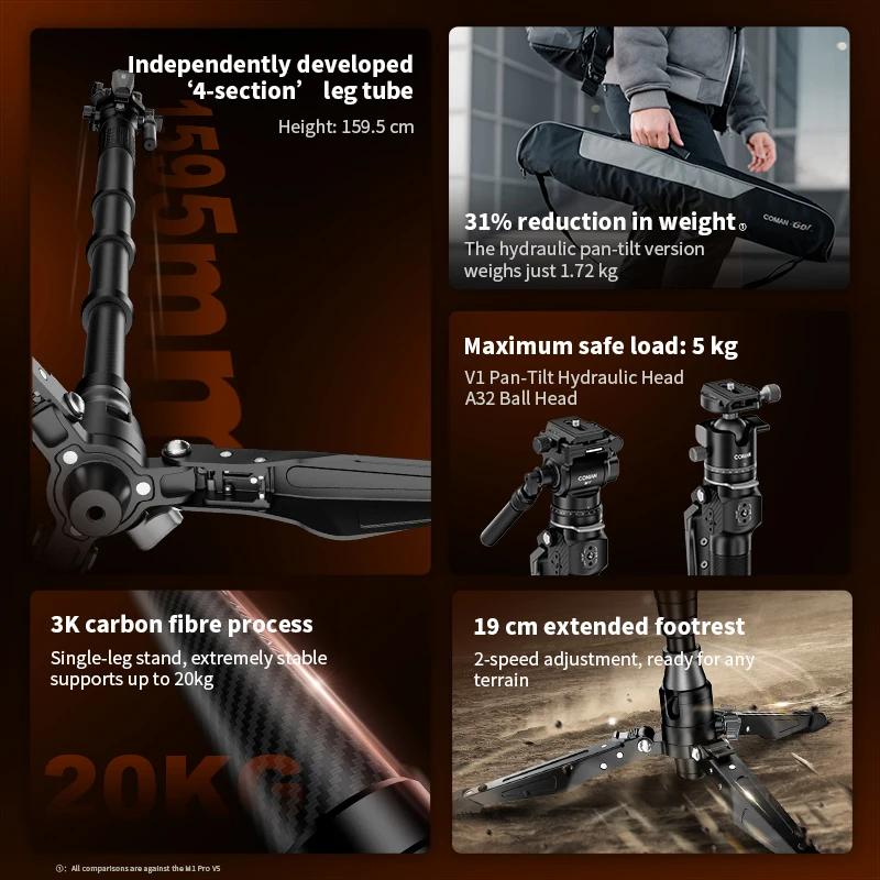 COMAN M1 Mini V1 A32 Carbon Fiber Monopod Lightweight Travel Tripod 4 Section One Click Lifting Fluid Video Head for DSLR Camera