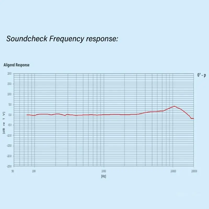 Electret Condenser Microphone Broad Frequency Ranges for Various Environment