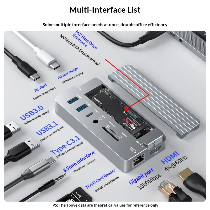 USB C Hub with M.2 SSD Enclosure USB 3.2 Docking Station Multiport Type C Adapter