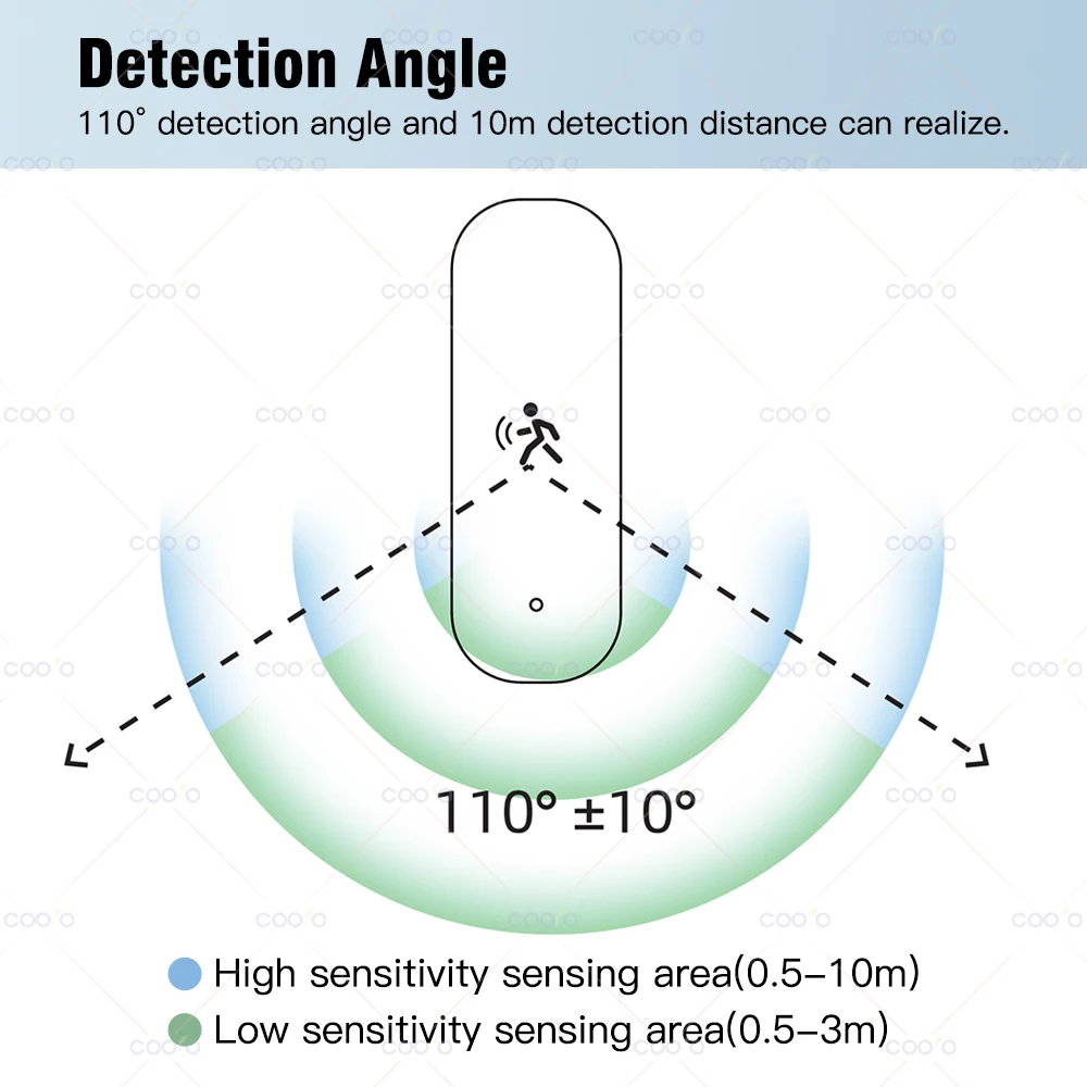 Thumbnail 2 - #78 Latest Motion Sensors Offers