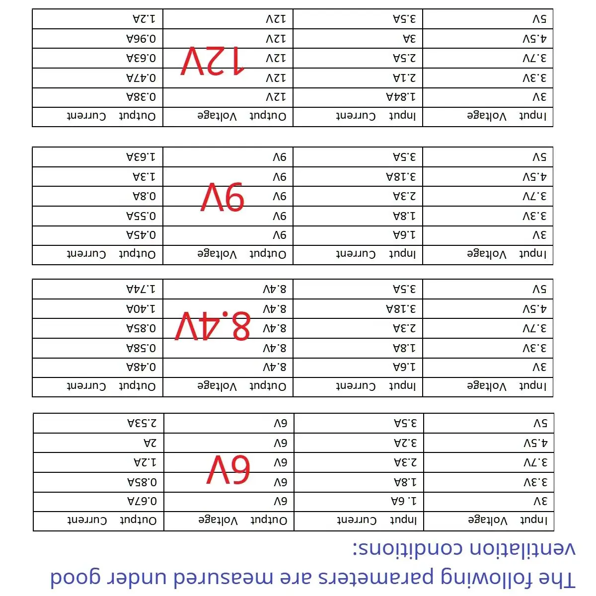 

DC-DC Boost Converter Power Supply for QC PD High Power Mobile Phone Charger 3.5A USB C TYPE-C to DC 6V 8.4V 9V 12V Step-Up