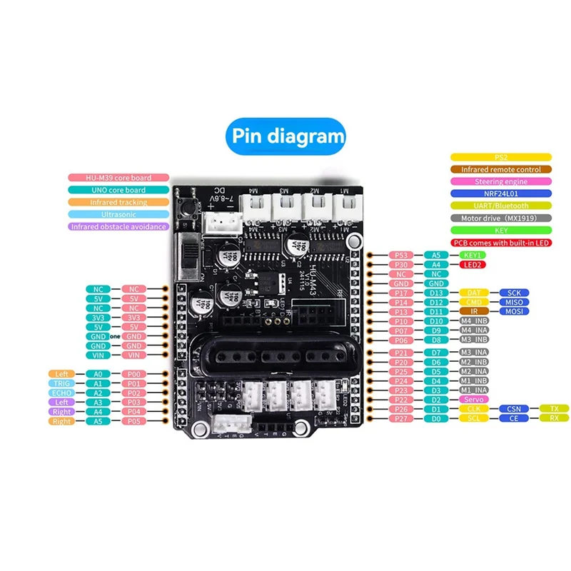 【مخزون محدود!】لوحة توسيع محرك السيارة الذكية 4-Way 4-Channel Motor Driver Expansion Module 4WD Motor Control DIY Kit