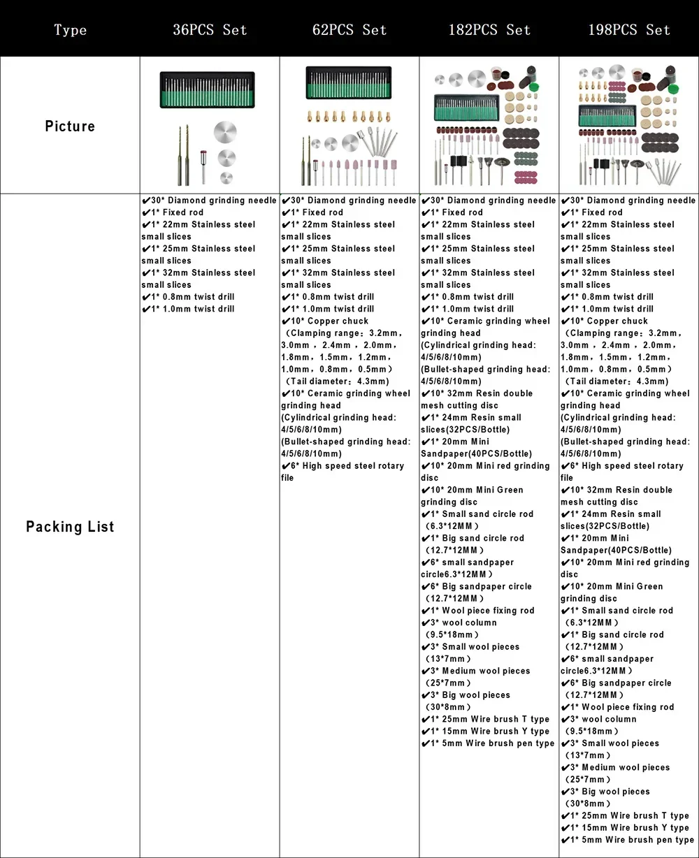 36-198PCS 2.35/3mm Shank Electric Grinding Tool Set Rotary Tool Accessory Set for Grinding Polishing Drilling Engraving Cutting