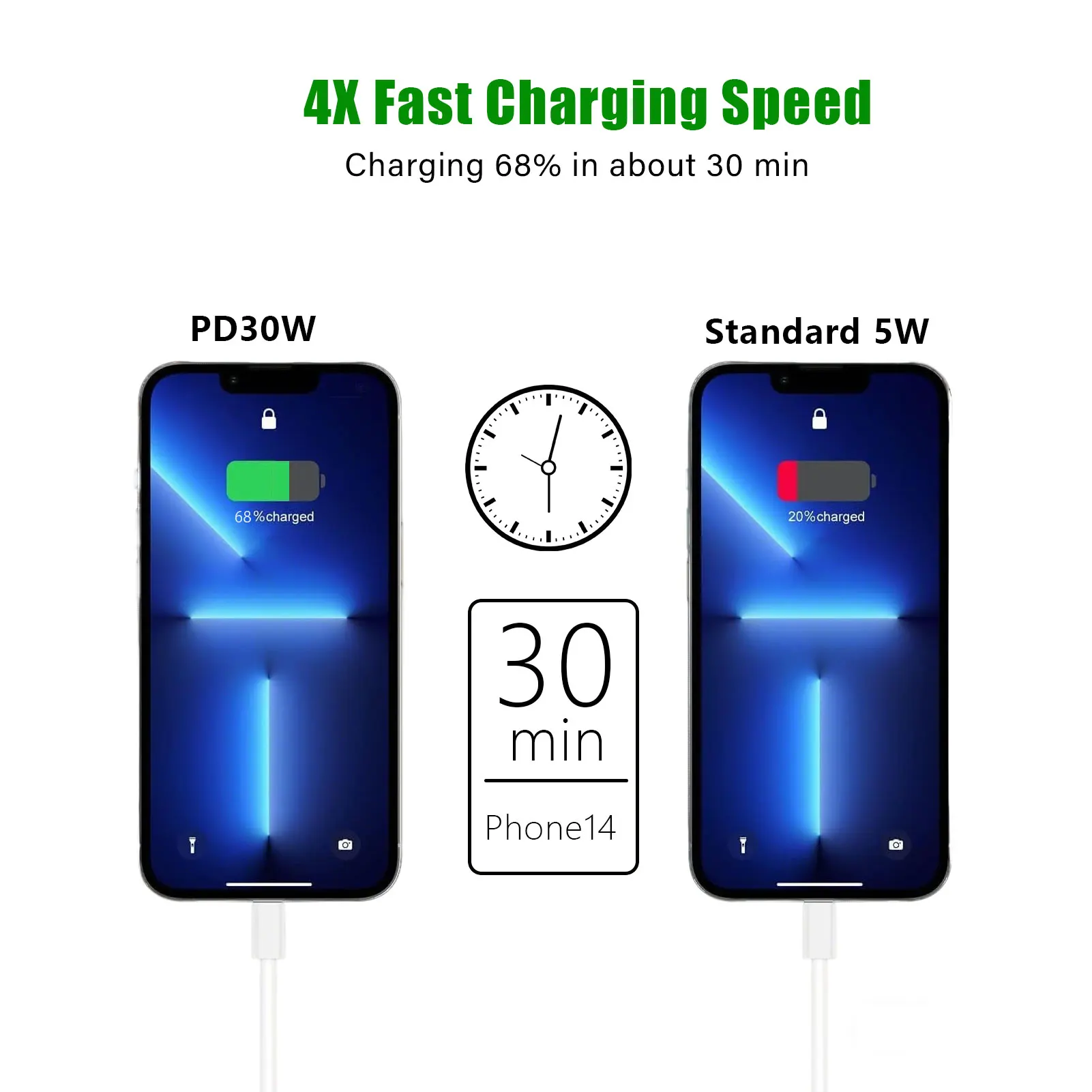 PD 30W fast charger for iPhone 16 15 14 11 12 13 Pro Max Fast Charging Cable For iphone charger USB C  for Apple wall Charger image 2