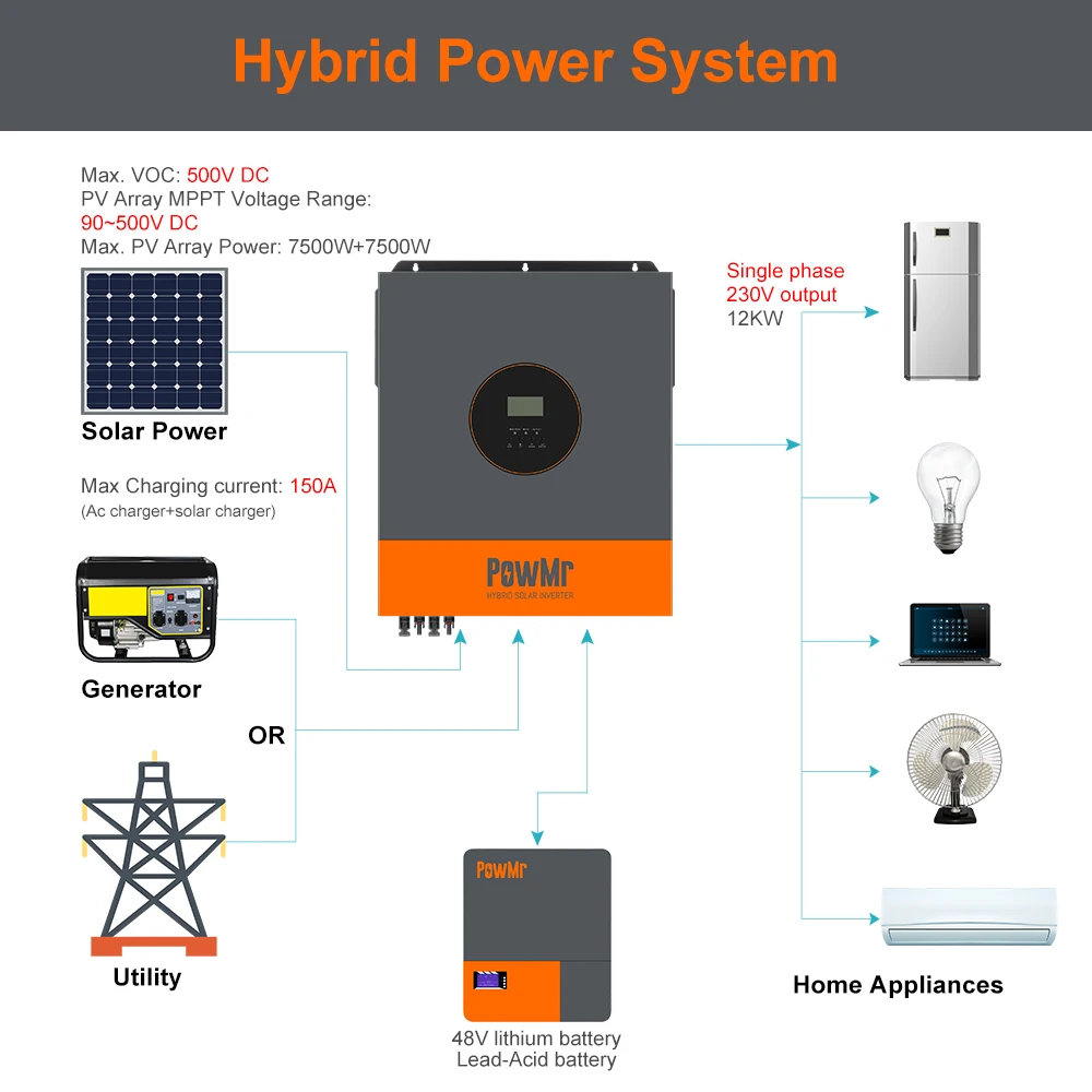 Thumbnail 4 - #41 Top Solar Inverters Picks for Every Budget