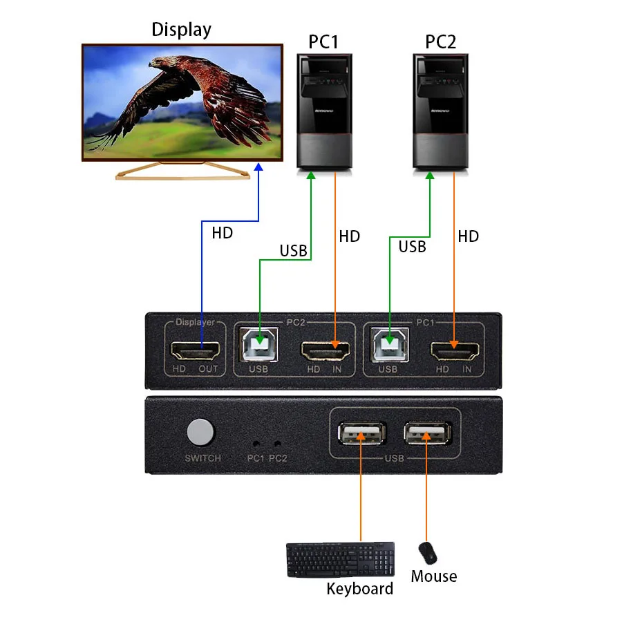 

KVM Switch 2 In 1 Out USB2.0 Splitter Box 4K 30HZ For PC Keyboard Mouse Monitor Computer Monitor Adapter AMS-KVM-H2